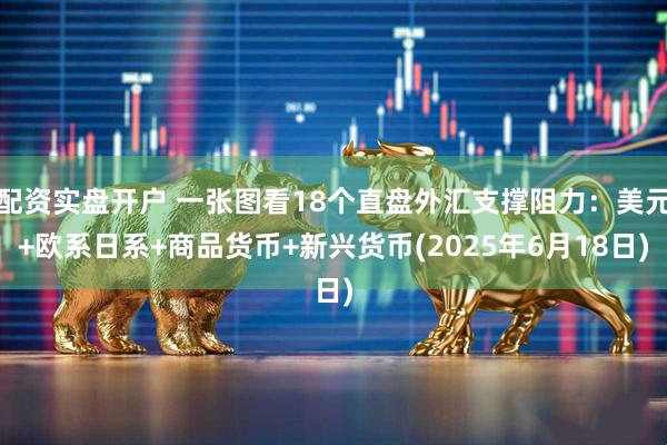 配资实盘开户 一张图看18个直盘外汇支撑阻力：美元+欧系日系+商品货币+新兴货币(2025年6月18日)