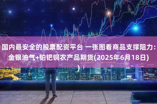 国内最安全的股票配资平台 一张图看商品支撑阻力：金银油气+铂钯铜农产品期货(2025年6月18日)